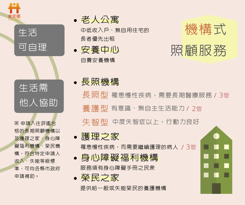 照顧資源