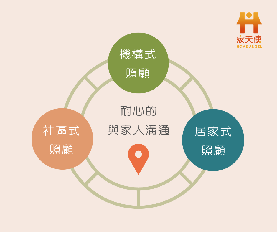 與家人溝通