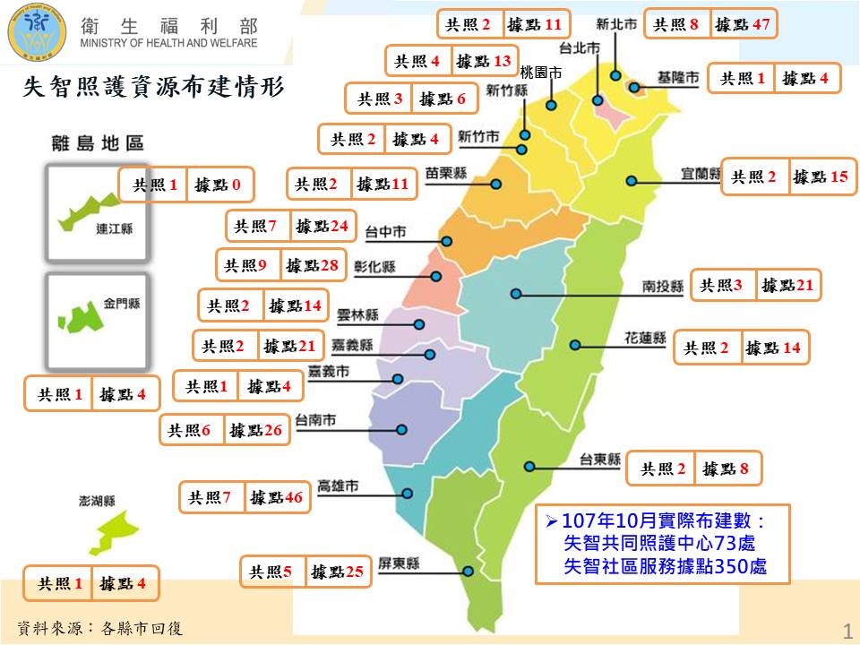 失智症照顧資源