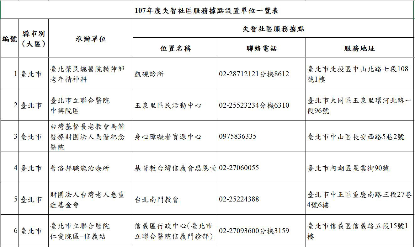 失智症社區服務據點列表