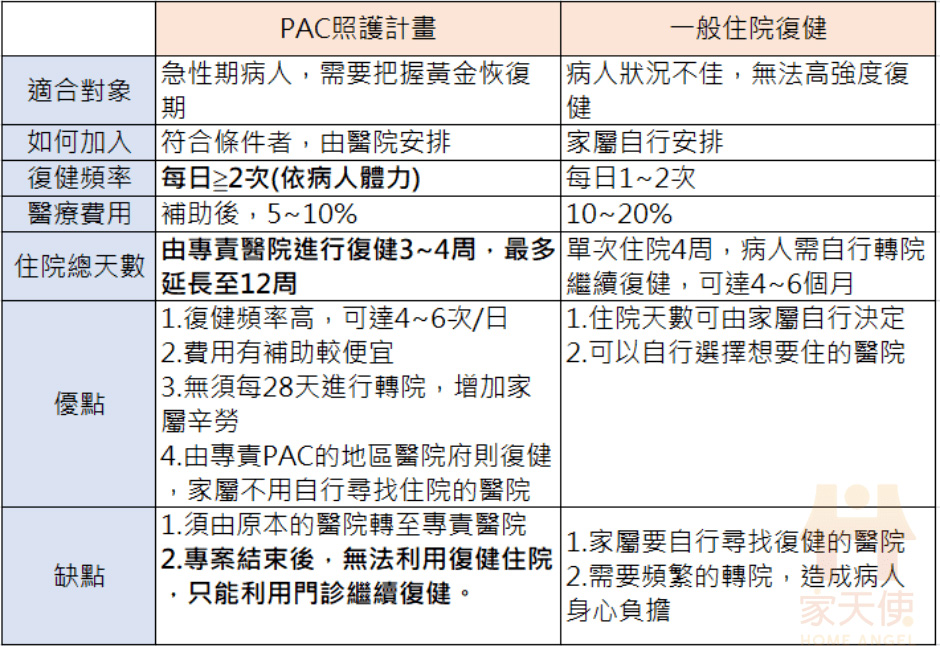 使用PAC的優點與缺點