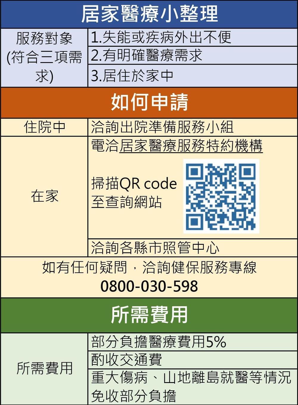 居家醫療適用對象