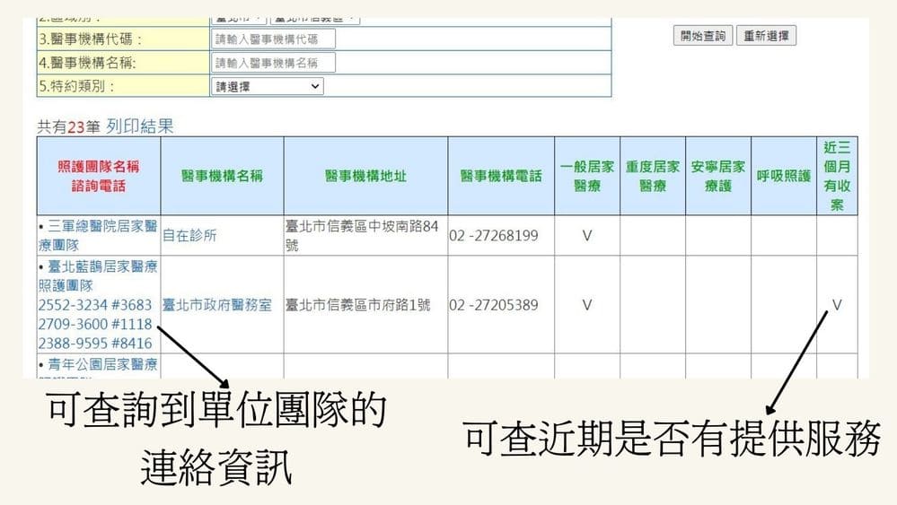 居家醫療查詢結果