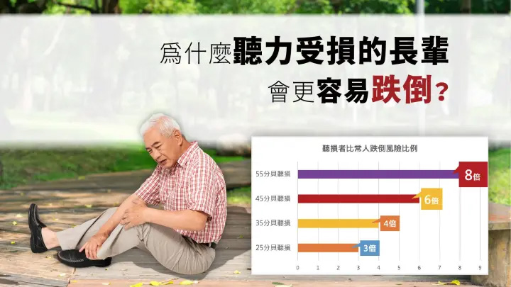 聽損與跌倒