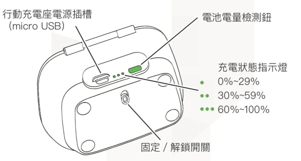 充電座組合