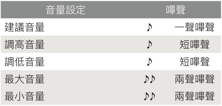 音量調整