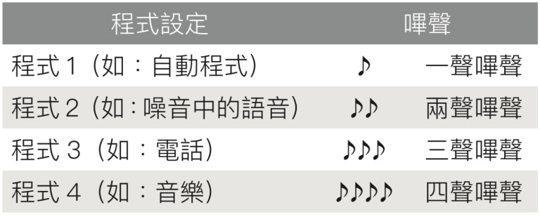 程式切換