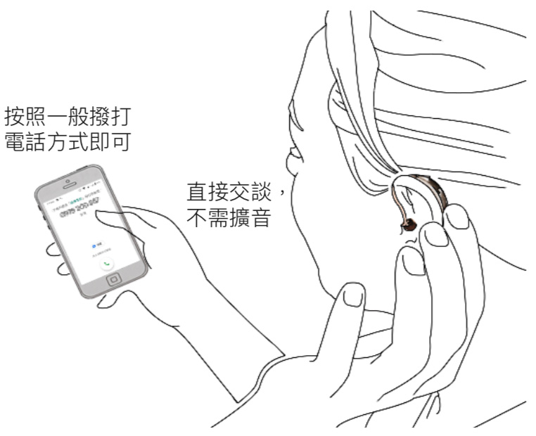 助聽器通話