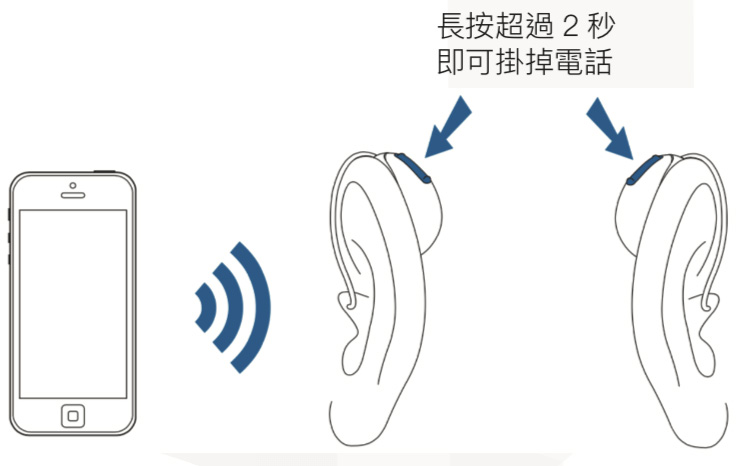 結束通話